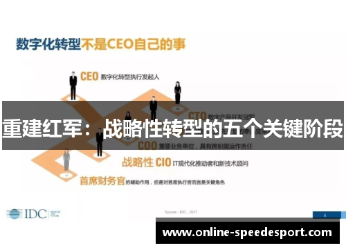 重建红军:战略性转型的五个关键阶段 重建红军:战略性转型的五个关键阶段